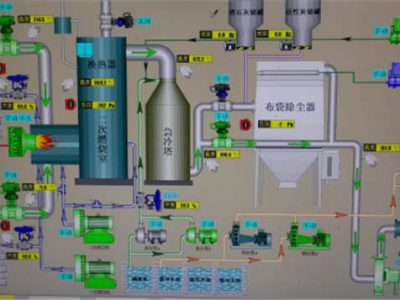 医废热解焚烧炉